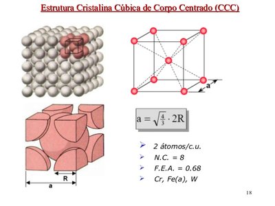 Estrutura cúbica de corpo centrado (CCC)